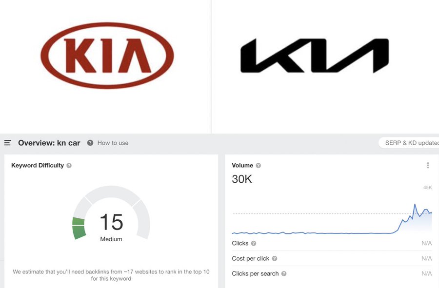 Kia's changed logo confusing people as KN