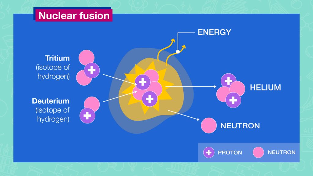 What if we used fusion energy to combat global warming?